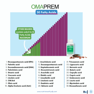 OMAPREM SPM Resolvins Fatty Acids - Image 6